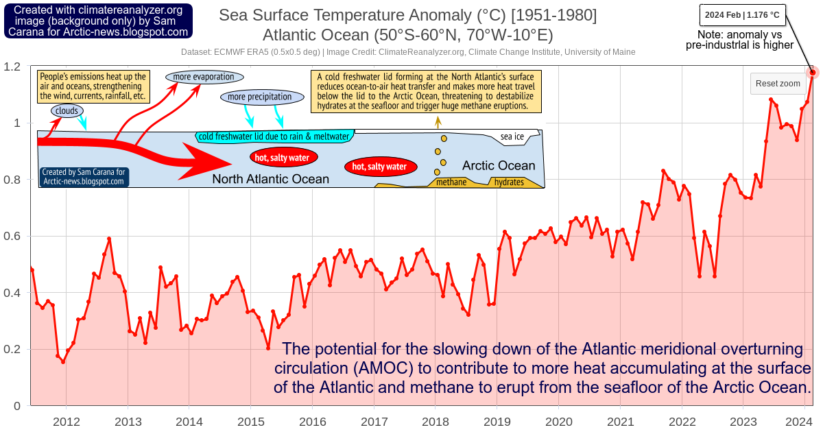 arctic-news.blogspot.com