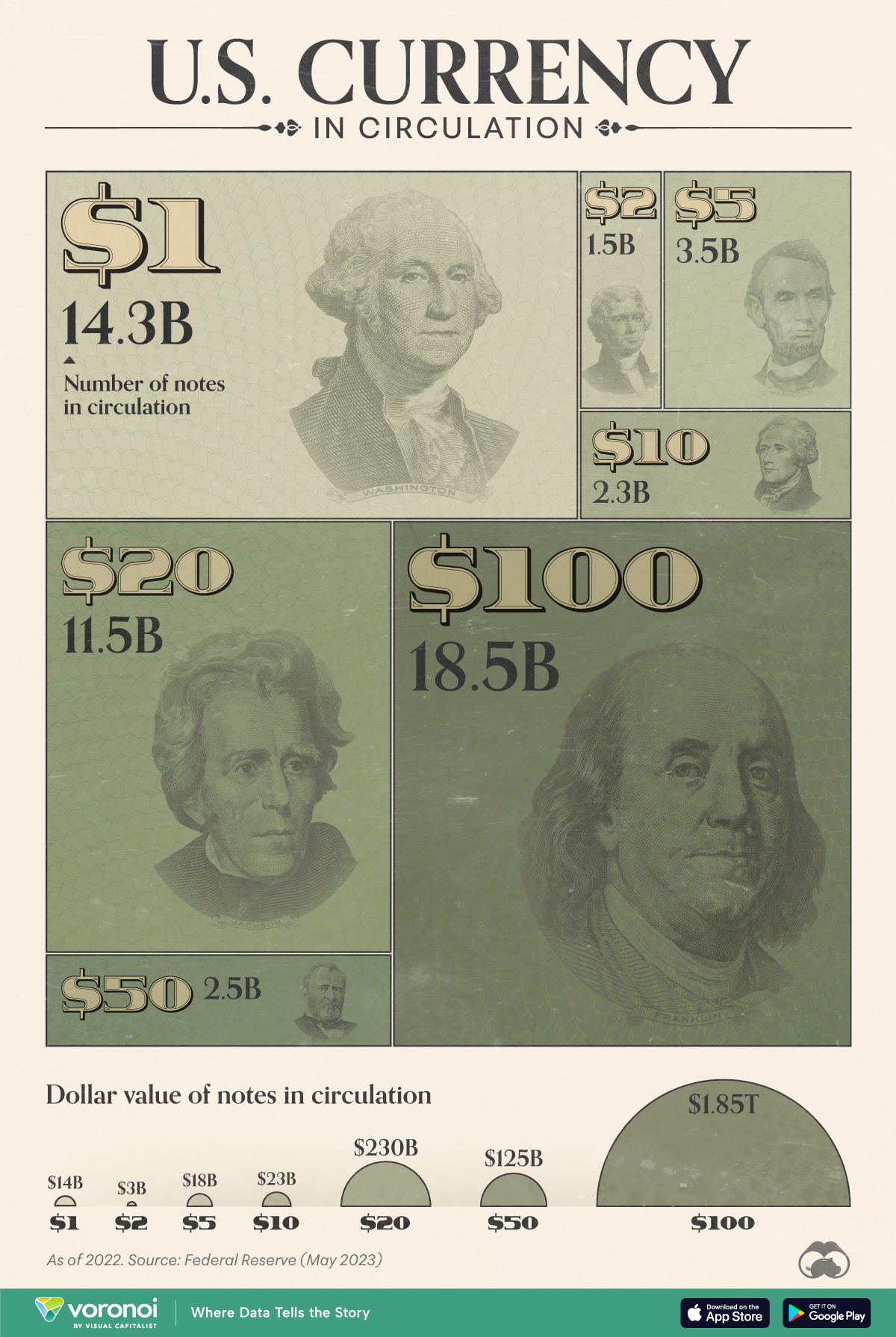 US-Bills-in-Circulation-Site.jpg