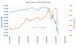 Dow vs gold 1.JPG