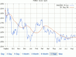 GLD_50MA.gif