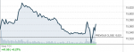DOW WTF F F.png