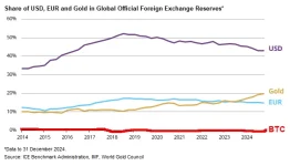 global reserves with btc.webp