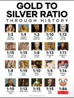Gold Silver Ratio.jpeg