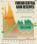 gold vs ust vs btc.webp