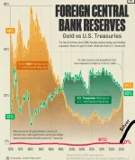 gold vs ust vs btc vs silver.webp