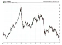 Silver_Prices_2011_chart_history_SD_Bullion_SDBullion.com.webp