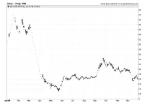 Silver_Prices_1980_chart_history_SD_Bullion_SDBullion.com.webp