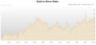 Silver-Gold Ratio.JPG