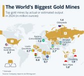 Worlds Biggest Gold Mines.jpg
