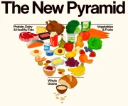 new food pyramid.webp