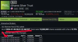 slvshares 1-8-26.webp