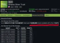 slvshares 1-21-26.webp