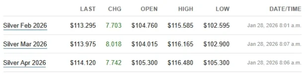 futures 1-28-26.webp