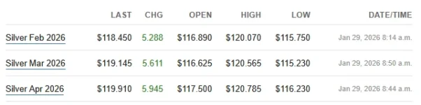 futures 1-29-26.webp