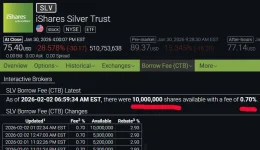 slvshares 2-2-26.webp