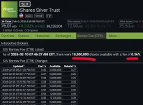 slvshares 2-10-26.webp