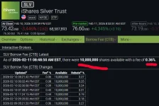 slvshares 2-11-26.webp