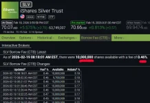 slvshares 2-19-26.webp