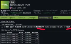 slvshares 2-21-26.webp