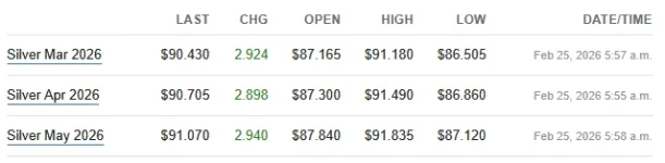 futures 2-25-26.webp