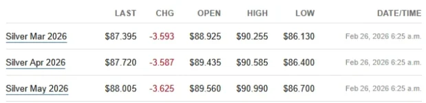 futures 2-26-26.webp