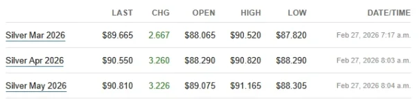 futures 2-27-26.webp