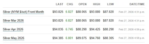 futures 2-28-26.webp