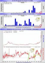 UK silver exports china and sge premium.webp