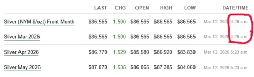 futures 3-12-26.webp