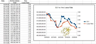 slv vs 1mo lease rate.webp