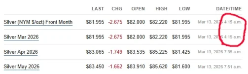 futures 3-13-26.webp