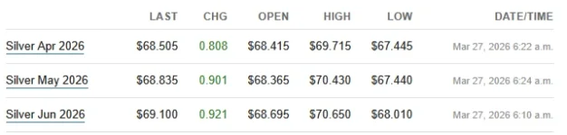 futures 3-27-26.webp