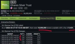 slvshares 3-27-26.webp