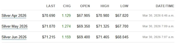 futures 3-30-26.webp