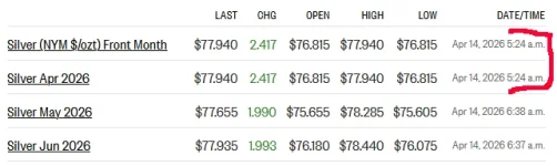 futures 4-14-26.webp