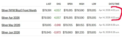 futures 4-15-26.webp