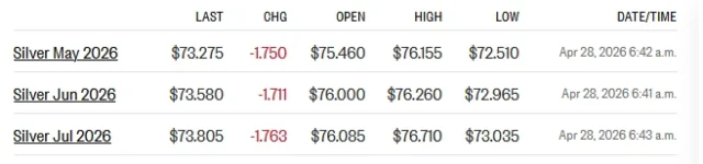 futures 4-28-26.webp