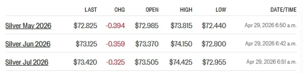 futures 4-29-26.webp