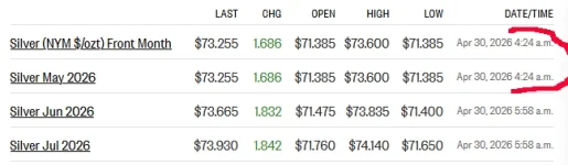 futures 4-30-26.webp