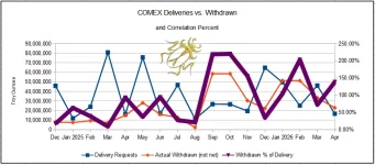 Deliveries vs Withdrawn Apr 26.webp