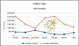comex daily averages Apr 26.webp
