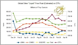 global liquid free float vs ETFs - Apr 26.webp