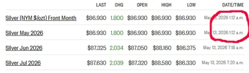 futures 5-13-26.webp