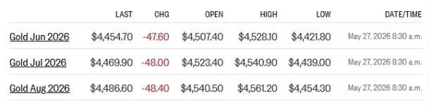 gold futures 5-27-26.webp