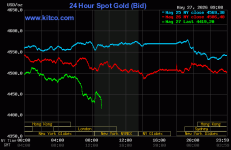 gold spot 260527.gif