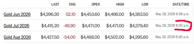 gold futures 5-28-26.webp gold futures 5-28-26.webp
