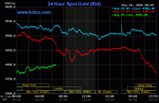 gold spot 260528.gif gold spot 260528.gif