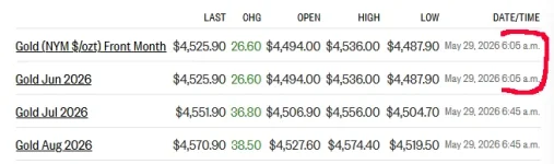 gold futures 5-29-26.webp