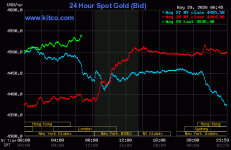 gold spot 260529.gif