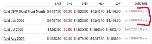 gold futures 6-1-26.webp gold futures 6-1-26.webp